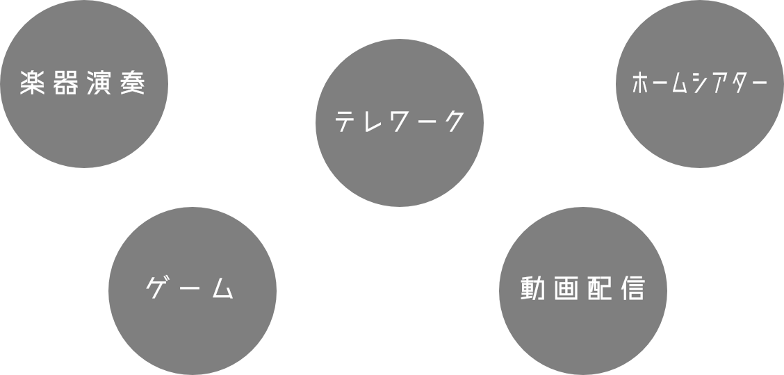 楽器演奏、テレワーク、ホームシアター、ゲーム、動画配信