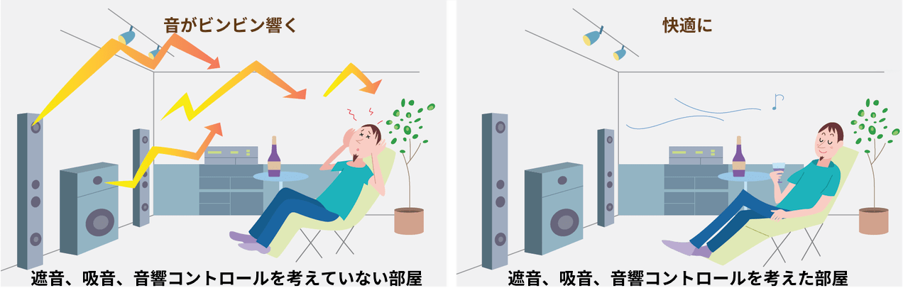 音がビンビン響いてるイラスト（遮音、吸音、音響コントロールを考えてない部屋）、快適な状態のイラスト（遮音、吸音、音響コントロールを考えた部屋）