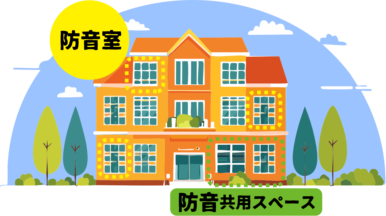 防音室設置パターンのイメージ：防音室と防音共有スペース